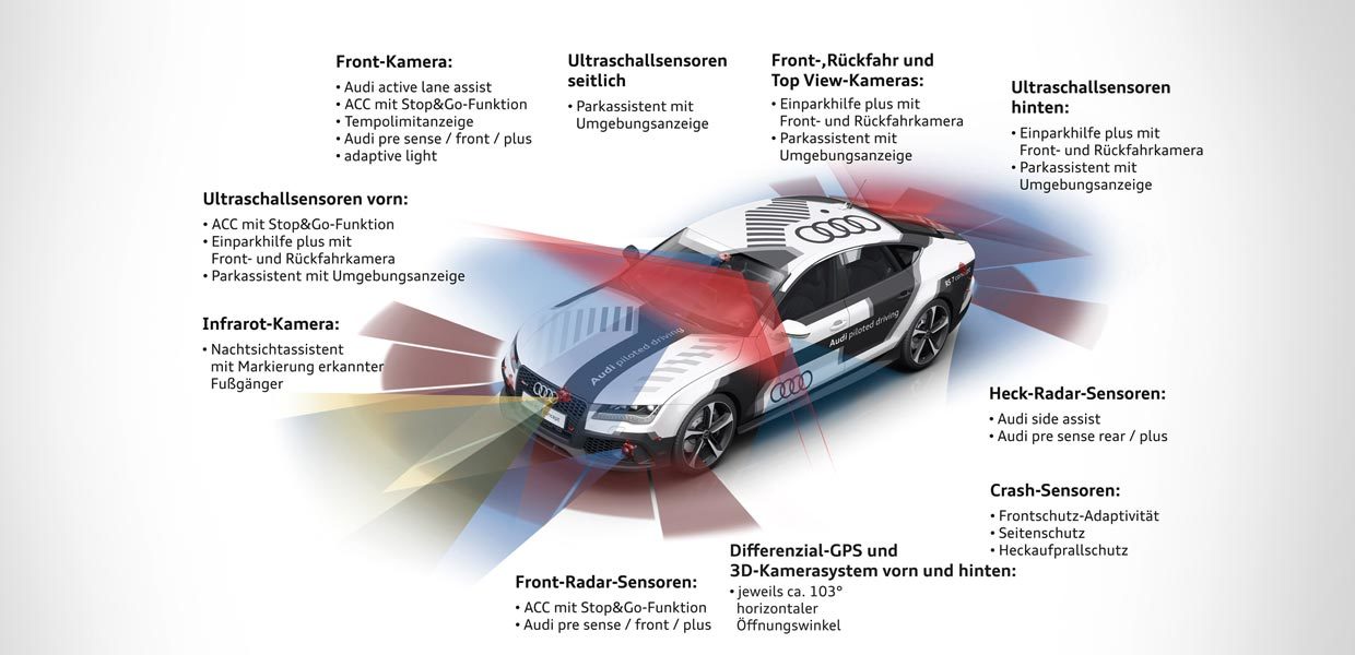 Die Entwicklung des automatisierten Fahrens geht mit einem wachsenden Einsatz komplexer Sensorik im Fahrzeug einher.