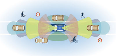 360-Grad-Umgebungserfassung mittels Multi-Sensor-Datenfusion.