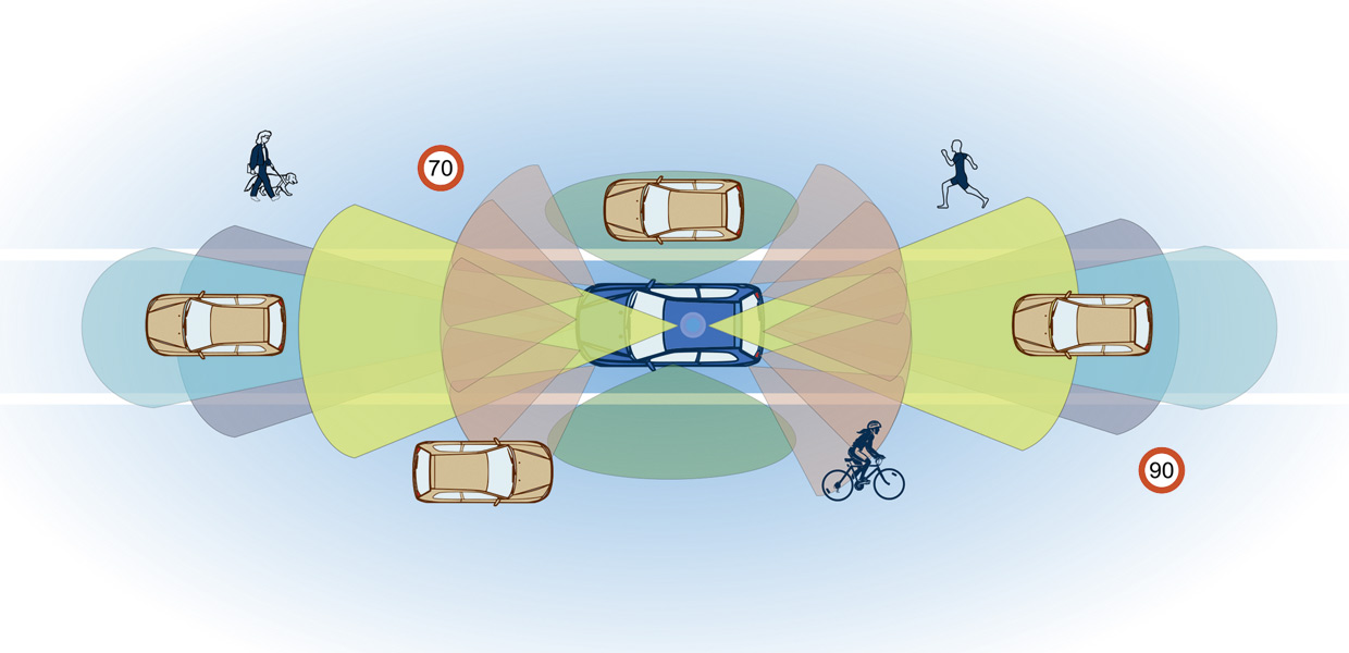 360-Grad-Umgebungserfassung mittels Multi-Sensor-Datenfusion. 