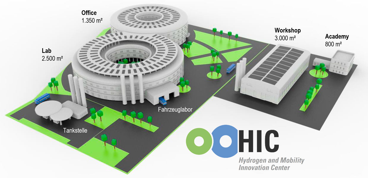 Wasserstofftechnologie-Zentrum in Sachsen: Konzeptbild des geplanten HIC Hydrogen and Mobility Innovation Center in Chemnitz mit den Hauptbausteinen Fahrzeuglabor, Wasserstoff-Testfeld, Prüfstände für Brennstoffzellen sowie ein Fortbildungszentrum und ein Experience Lab.