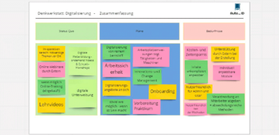 In einer Denkwerkstatt an einem virtuellen Board bestimmten die Teilnehmer ihren unternehmerischen Status quo bei der Digitalisierung und bestimmten ihre Pläne sowie Bedürfnisse für eine bedarfsgerechte Mitarbeiterqualifizierung mit digitalen bzw. hybriden Mitteln.