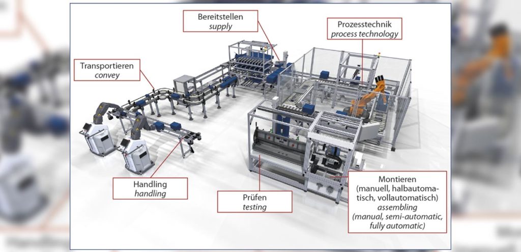 Anlage von FMT Flexible Montagetechnik GmbH Limbach-Oberfrohna